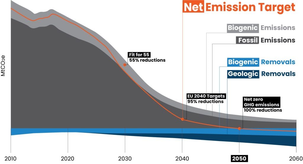 2040_emissions_target-1024x557.jpg