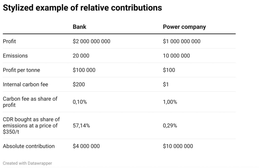 relative_contributions_CDR-1024x665.jpg