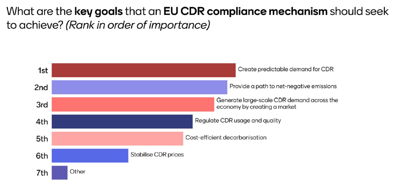 Compliance-mechanisms-poll.png