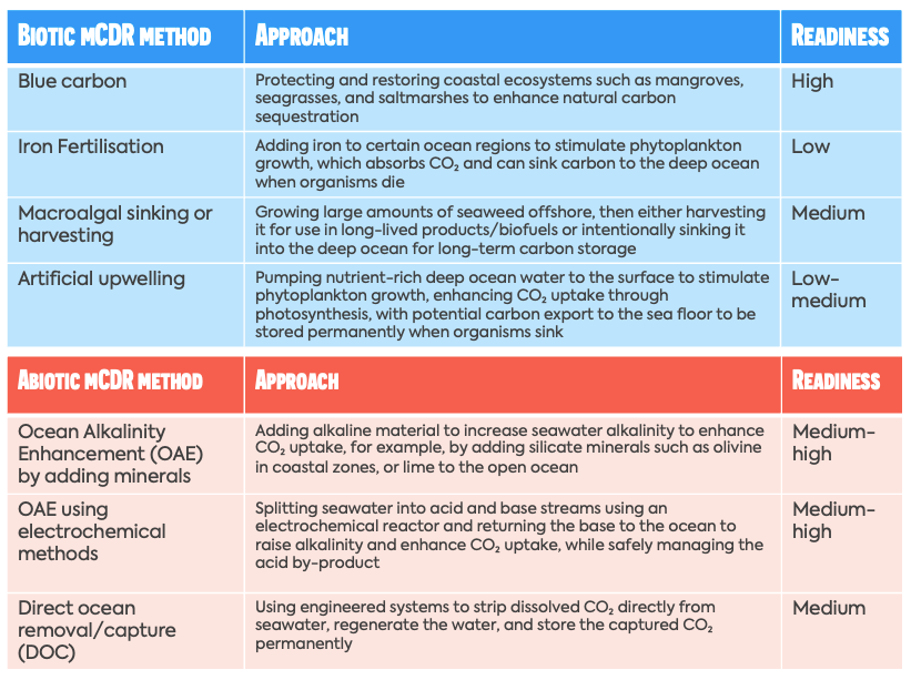 mCDR_methods_overview.png