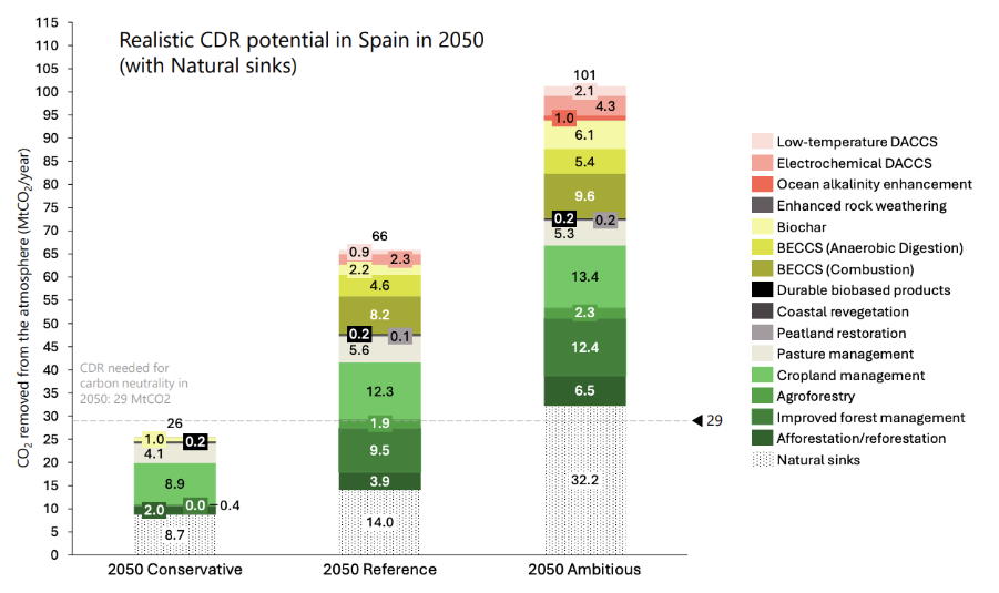 Carbon_Gap_Spain_CRRA.png