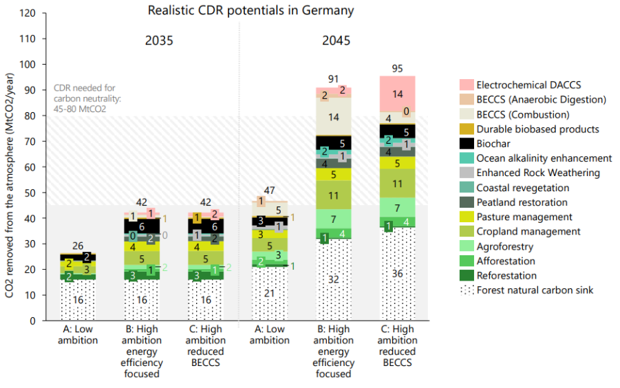 Germanyblogfigure.png