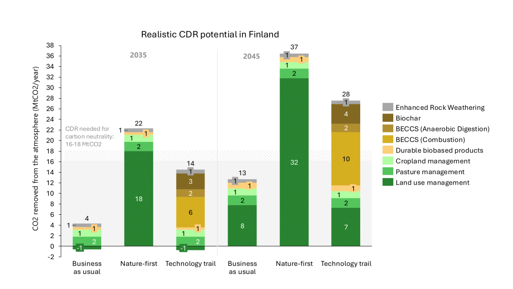 Graphs-for-Finnish-report-4-1024x576.png